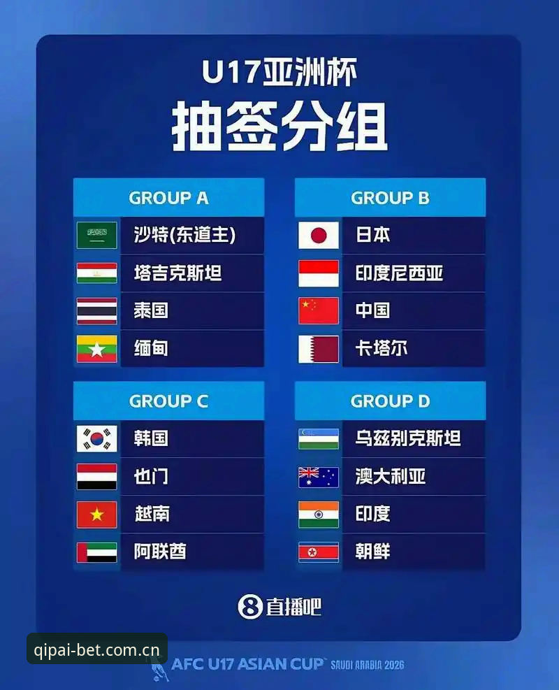 棋牌游戏平台 3场关键战役——U17世界杯抽签揭晓,中国足球青训的破局时刻